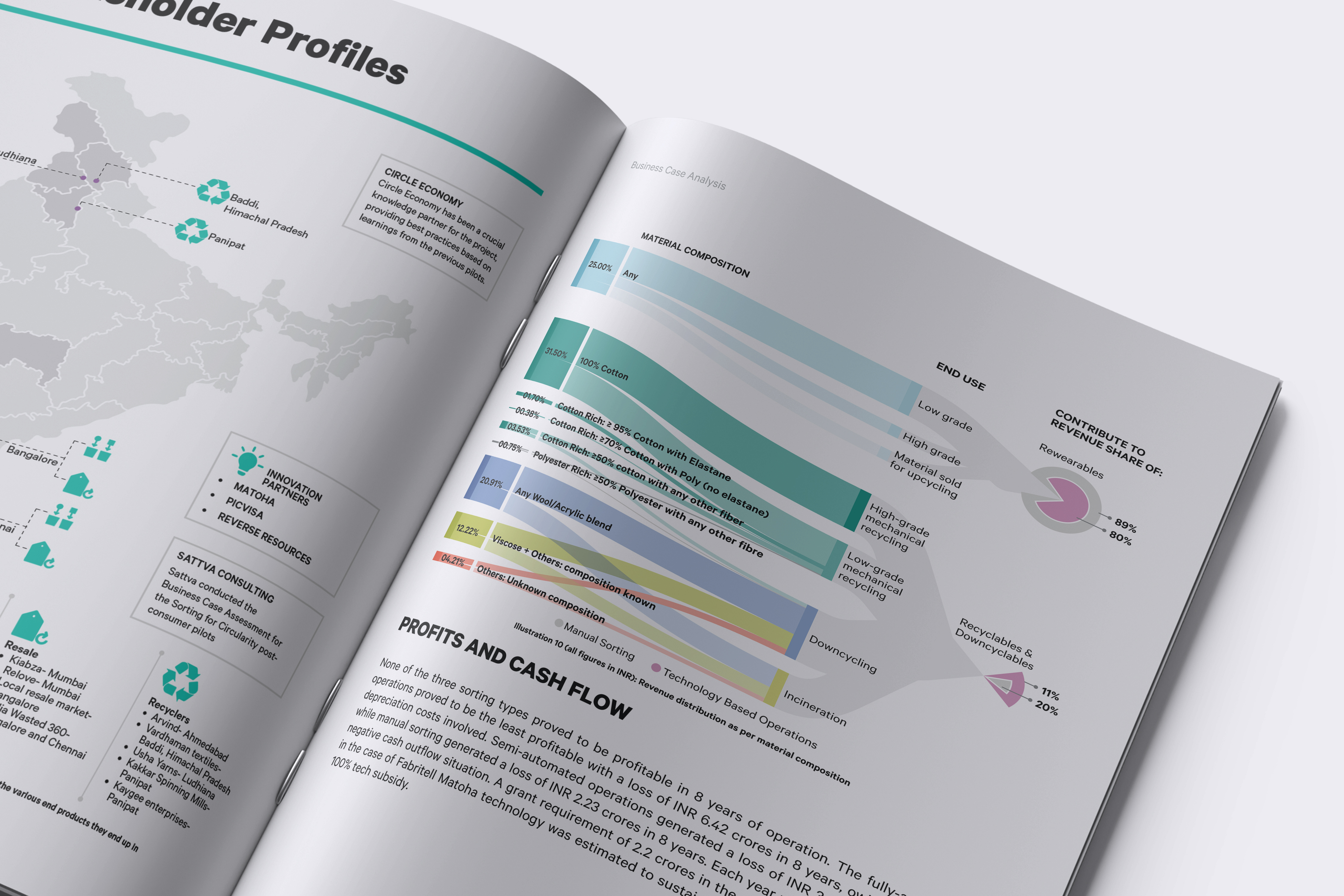 SFC_report_design